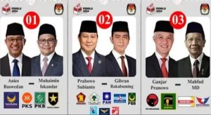Sebagian Besar Pemilih Tak Akan Merubah Pilihan, Pemilih Anies–Muhaimin Paling Militan