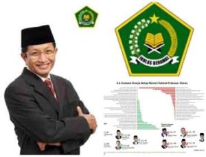 Terbaik Hasil Evaluasi Kinerja 100 Hari KMP, Menag: Kita Fokus Layani Umat