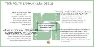 Kajian Politik Islam sepanjang 1998-2025: Jihad tanpa teori