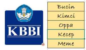 Tahukah Kamu? Bucin, Kimci, Oppa, Kecep, Meme. Beserta Artinya Menurut KBBI