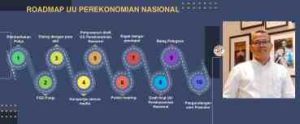 SISTEM EKOPOL PANCASILA DAN KESEJAHTERAAN SOSIAL